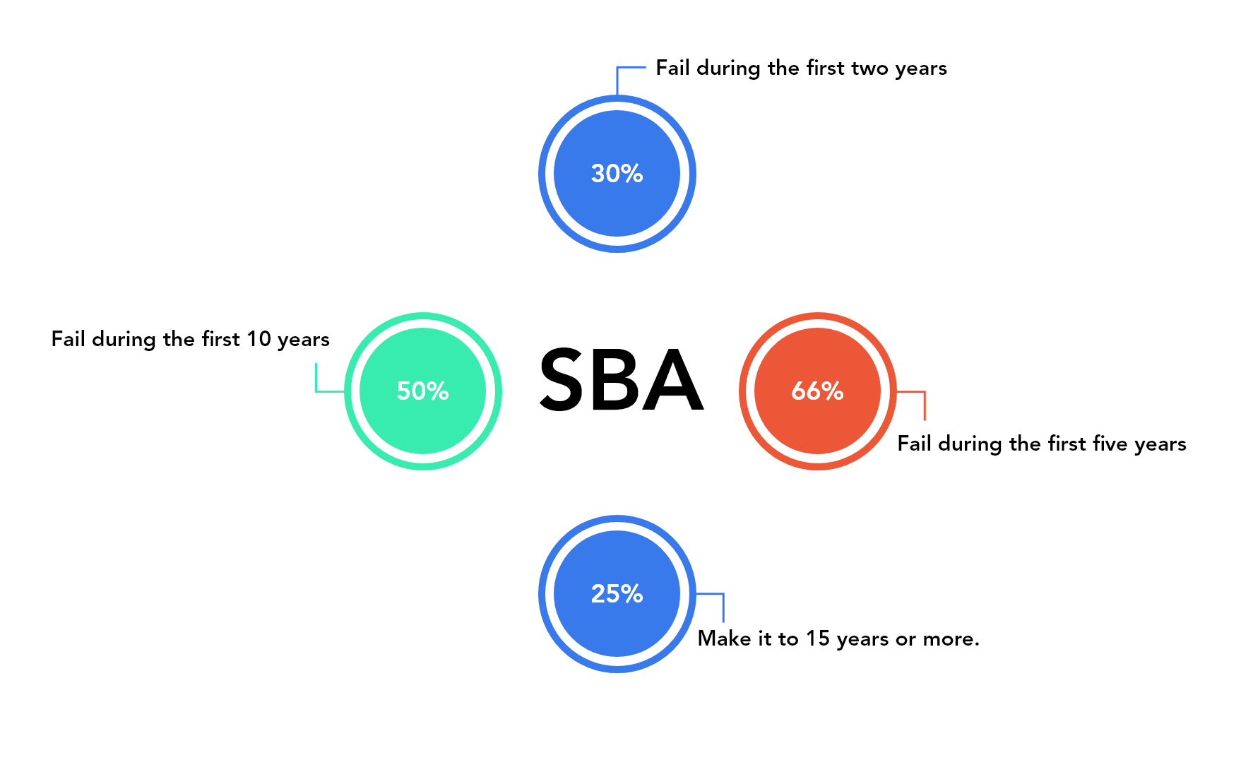 Small Business Administration
