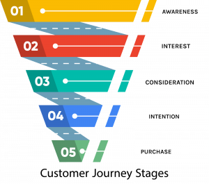 Customer Journey