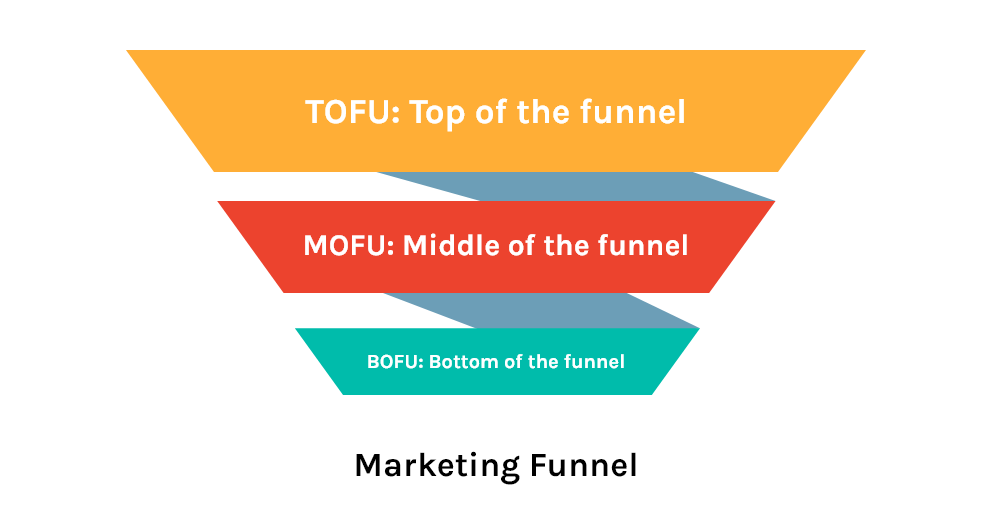 marketingFunnel