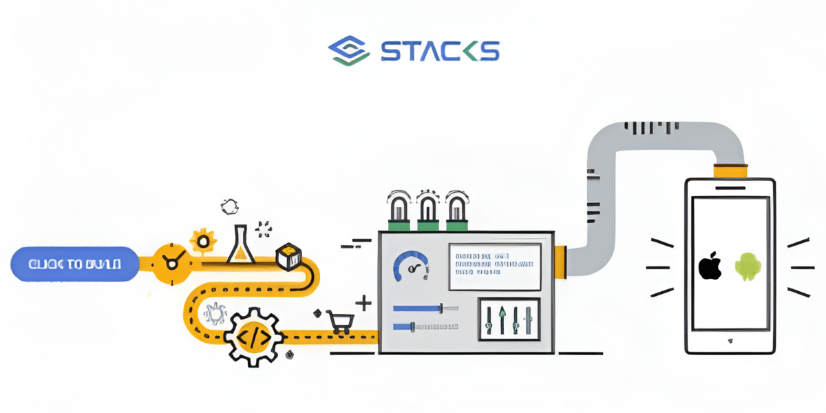 Automating